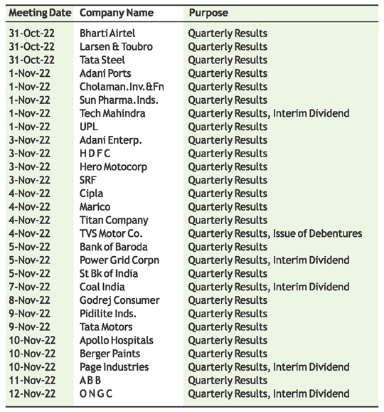 Perspective On Tata Steel Q2FY23 Results