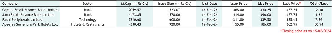 IPO TRACKER