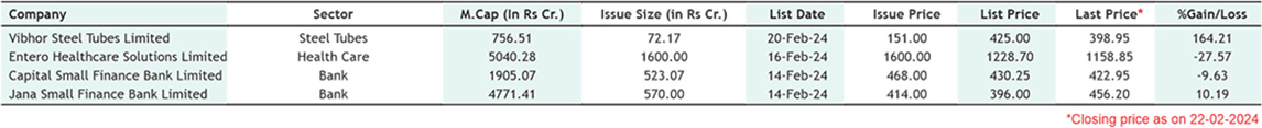 IPO TRACKER